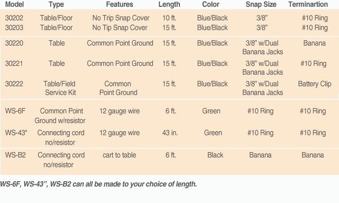 ESD Ground Cords  table